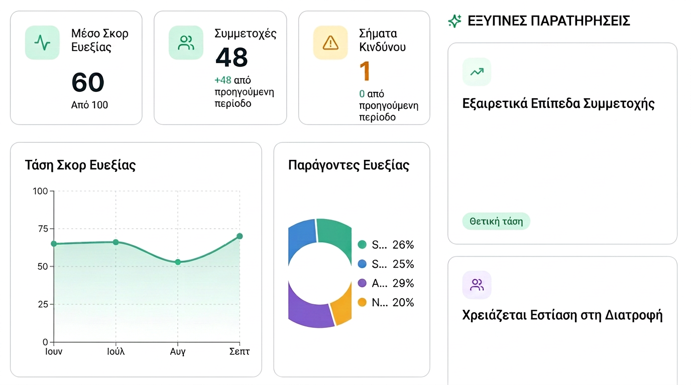 Αναφορά εταιρείας